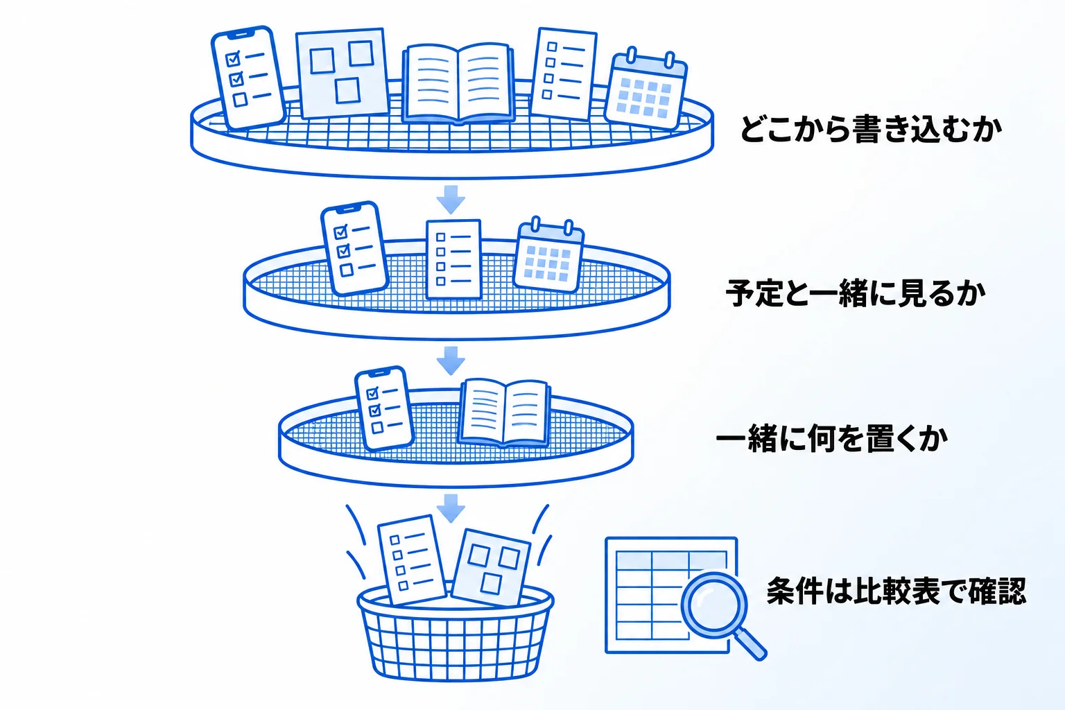 個人のタスク管理にNotionを使うなら「合同会社Metoo」にご相談ください