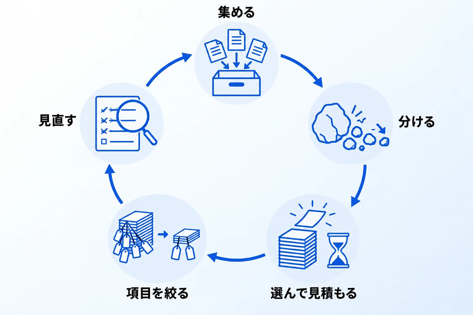 苦手なタスク管理を克服する5つの方法