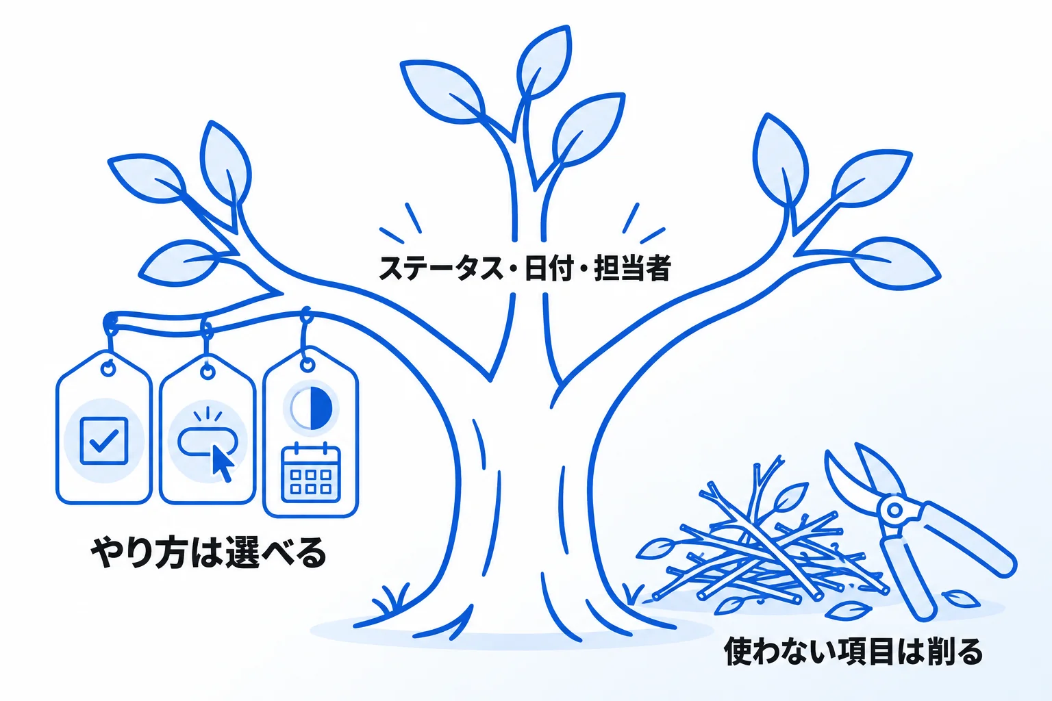 Metooの支援現場で:タスク管理が続かない原因と、削るもの・残すもの