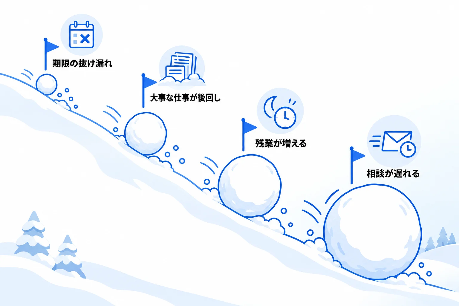 タスク管理が苦手なまま放置すると起きる4つのこと