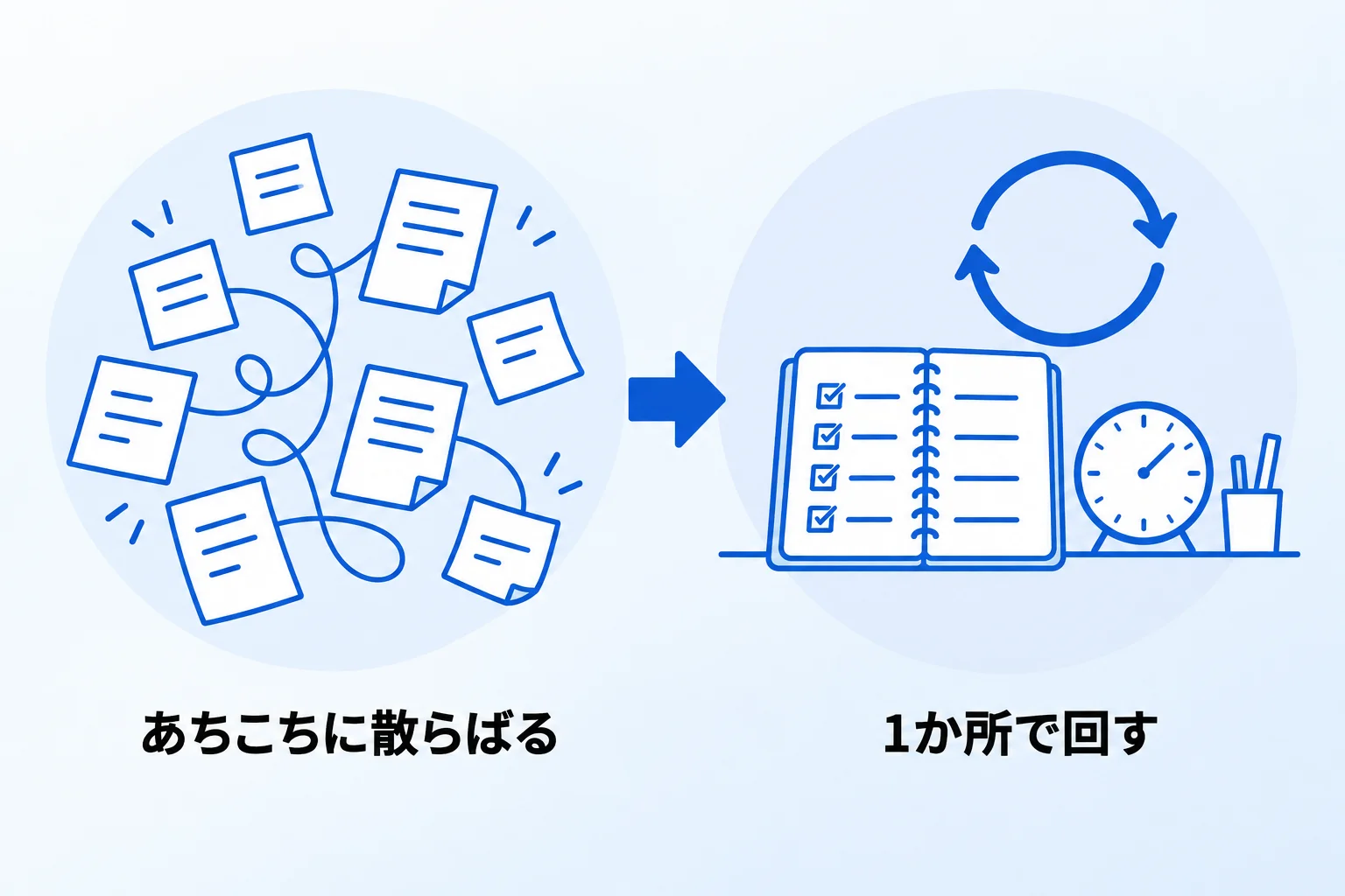 タスク管理にNotionを活用したい方は「合同会社Metoo」にご相談ください
