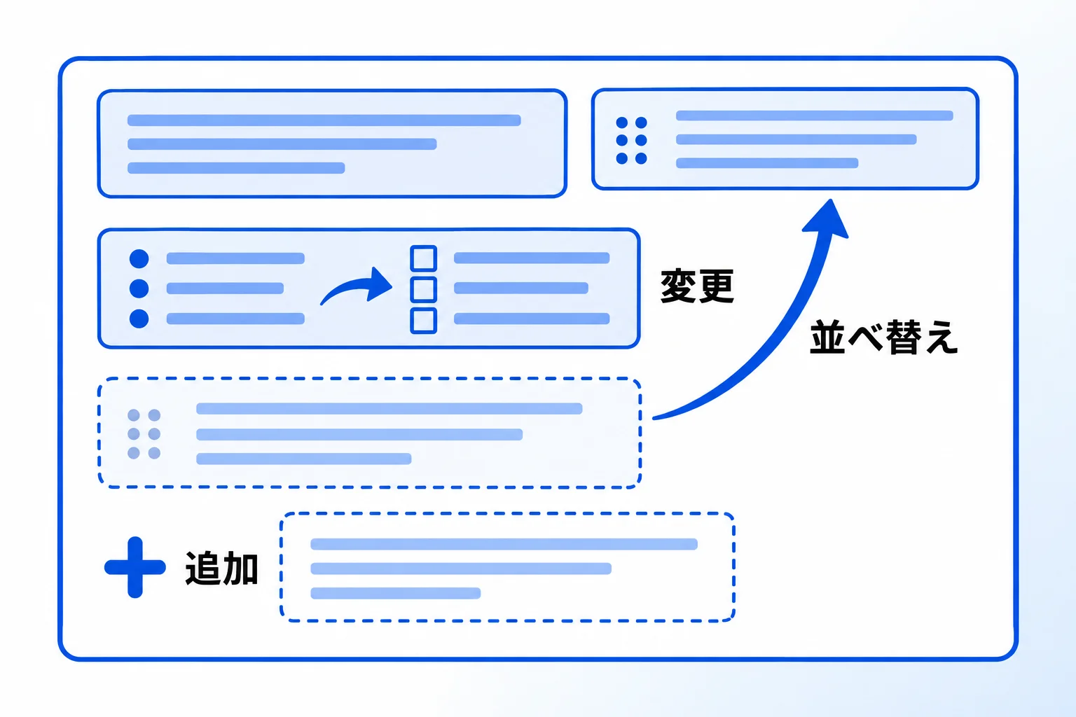 Notionのブロックの3つの使い方