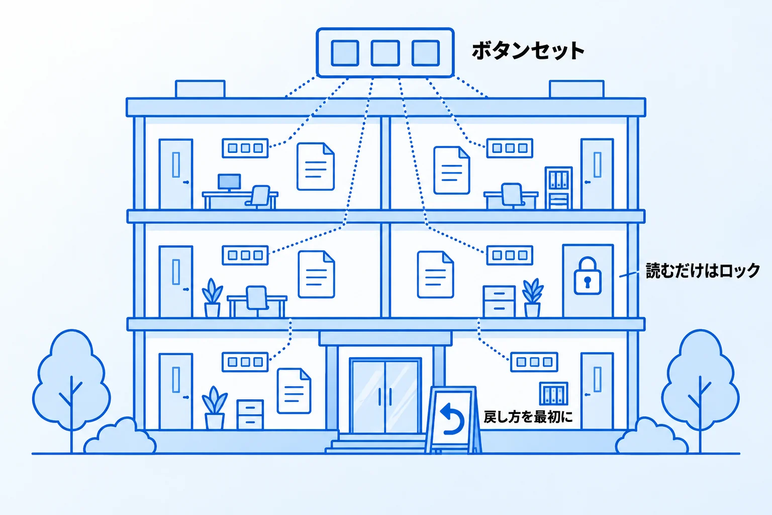 Metooの支援現場で：ブロックで「触るのが怖くなる」を防ぐ