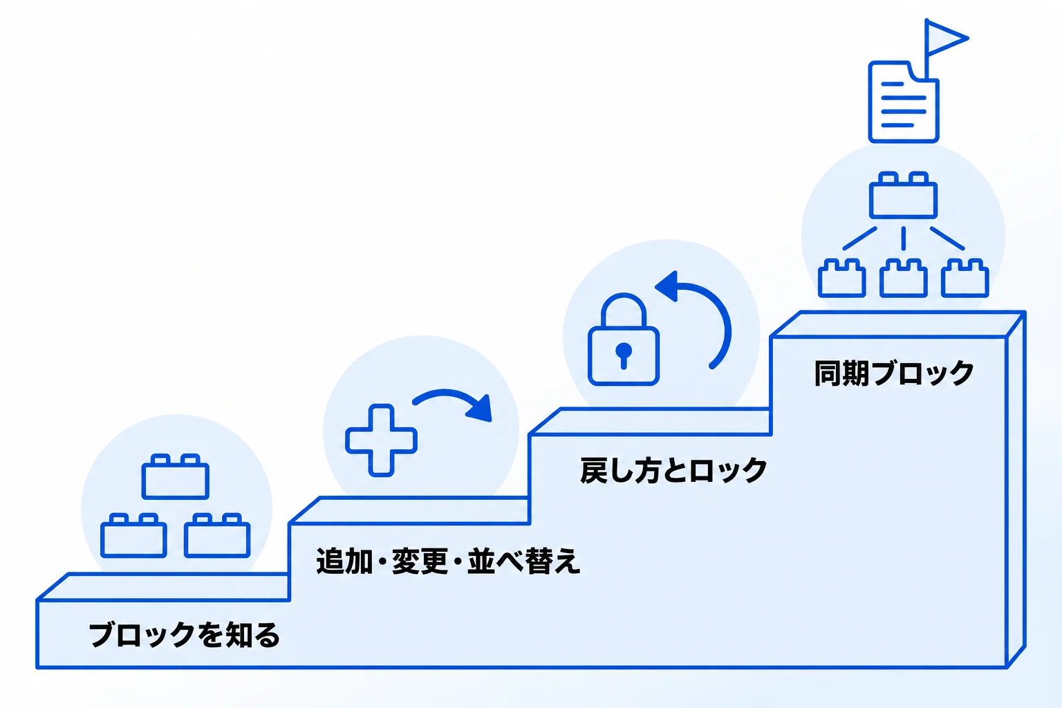 Notionのブロックの使い方でお悩みなら「合同会社Metoo」にご相談ください