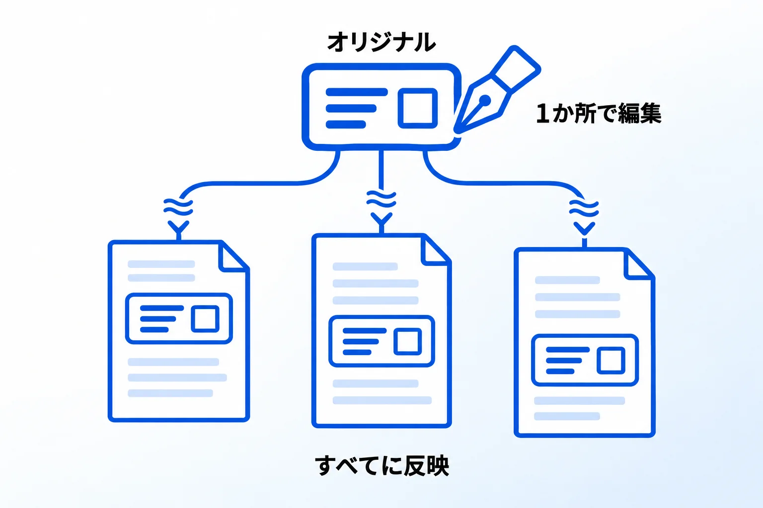 複数ページのブロックを同期できる「Notionの同期ブロック」とは?