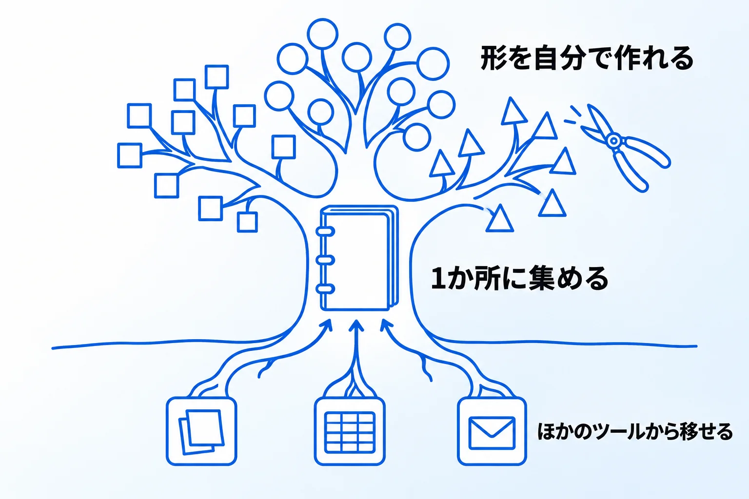 Notion（ノーション）を導入する3つのメリット