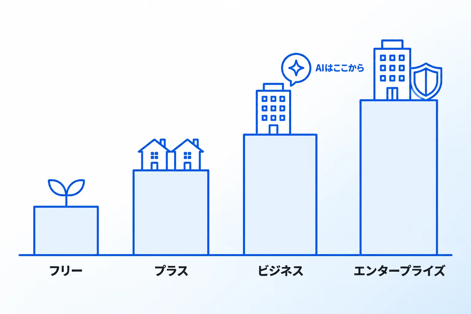 Notion（ノーション）の利用料金
