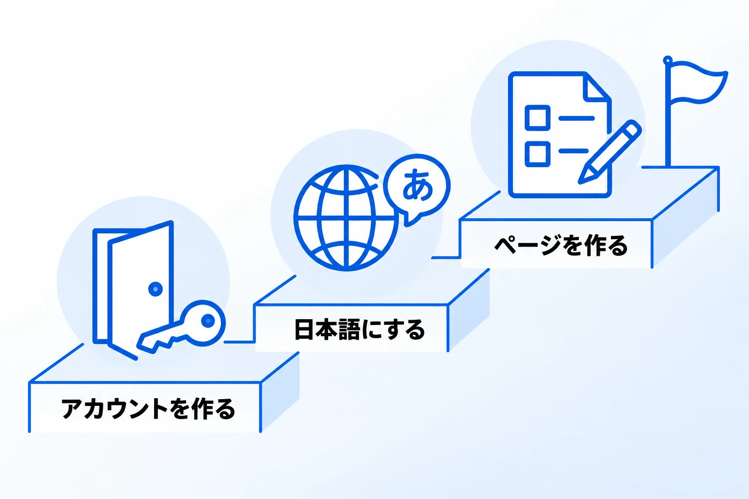 Notion（ノーション）の始め方【3STEP】