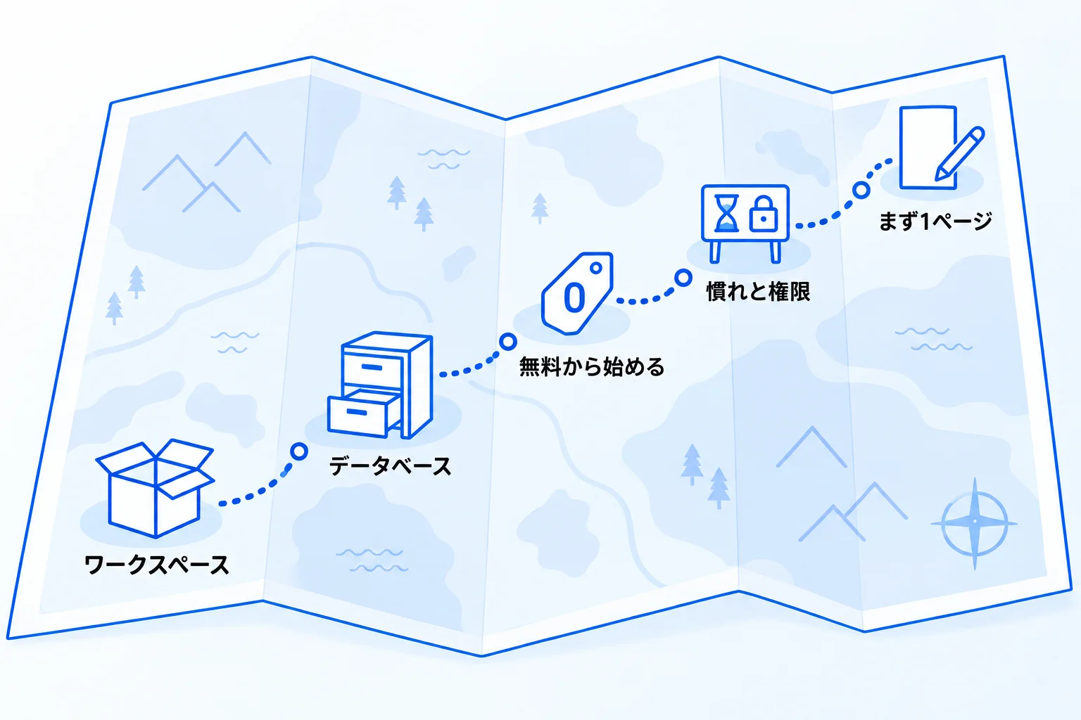 Notionの導入・活用に迷ったら「合同会社Metoo」へご相談ください